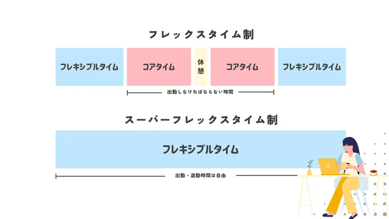 フレックス (1)